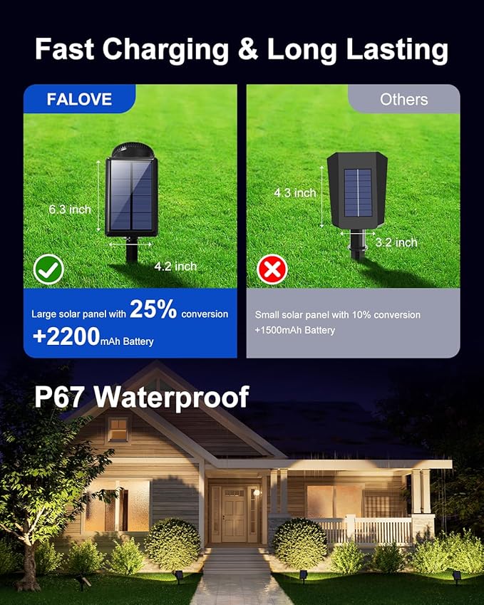 Solar Powered Spot Lights Outdoor Waterproof Super Bright LED Yard Spotlights for Tree, Flag, Lawn, Sculpture, Dusk to Dawn Landscape Uplighting for Outside House Wall Garden Backyard Walkway Driveway