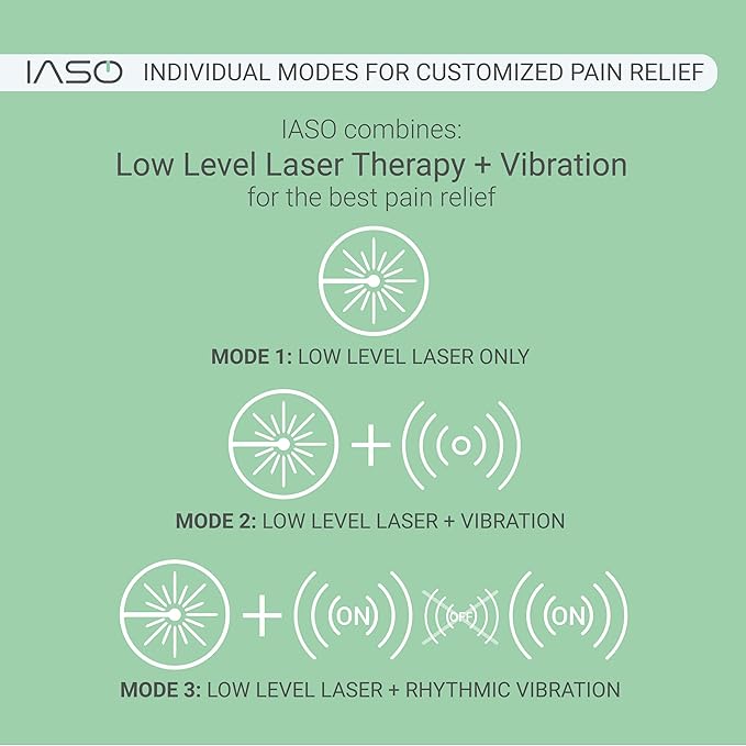 Iaso] Red Light Therapy Device and Massager- FDA-Registered, Cold Laser (Non-LED) Pain Relief for Back, Foot, Neck, Shoulders, Wrists, Knees. Wearable & Rechargeable. All Inclusive Package (Quad)