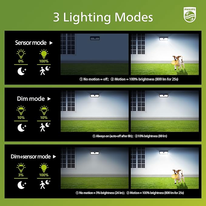 Philips Solar Lights Motion Sensor Outdoor, 258 LEDs Solar Powered Security Lights, 3 Lighting Modes, Waterproof Wall Light for Outside Yard Fence Garden Garage