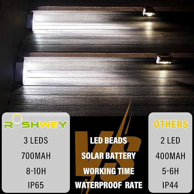 ROSHWEY Solar Step Lights for Outside, 10 Pack Solar Stair Lights Outdoor Waterproof, Triangle Deck Step Lights Solar Powered, Outdoor Decor Lighting for Front Porch, Backyard, Patio, Cool White