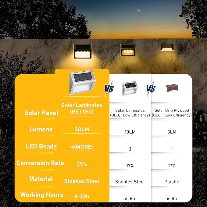 SOLPEX Solar Step Lights - 12 Pack Solar Powered Deck & Stairway Lights, Outdoor Fence Pathway Porch Garden (Warm White)