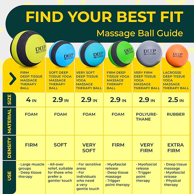Deep Recovery Very Firm Yoga Deep Tissue Massage Ball Set – Myofascial Release Balls for Feet, Back, Neck, Legs & Arms – Trigger Point & Mobility Therapy (2-Pack)