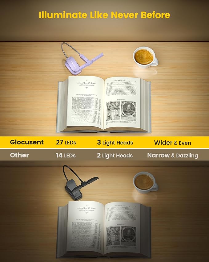 Glocusent Innovative Tri-Head Book Light for Reading in Bed, 3 Colors & 5 Brightness Levels, 1000mAh Rechargeable Reading Light with 30-Min Timer, 10-100Hrs, Partner Friendly, Perfect for Book Lovers