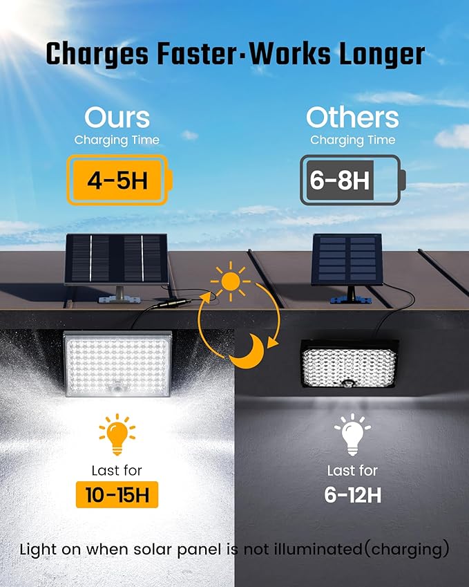 SUPERDANNY Solar Outside Lights with 113 Bright LEDs 7000K, Motion Sensor Outdoor Flood Lights Dusk to Dawn with 16ft Cable IP65 Waterproof, Security Light for Garden Barn Porch 2 Pack