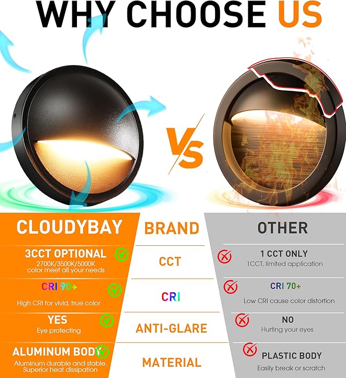 CLOUDY BAY [12 Pack] 3CCT Low Voltage LED Deck Lights Outdoor,2700K/3500K/5000K Selectable,Landscape Step Stair Railing Fence Light Wired,3W,12V-24V AC/DC Deck Lighting Fixtures