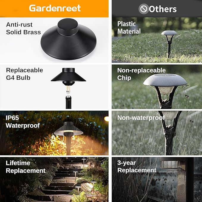 Low Voltage Landscape Lighting Brass, 12v Pathway Lights Waterproof, Hard Wired Path Light Outdoor, Mushroom Black for Exterior Patio House with 3W 270LM 3000K Soft White G4 Bulb (6 Pack)