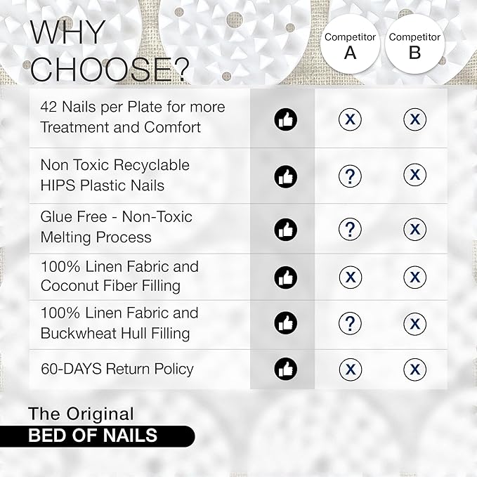 Bed of Nails Original Premium ECO Gift Set, Acupressure Mat and Pillow with 10,962 Pressure Points, Relieves Neck/Back Pain, Relaxes, Increases Energy, Includes Bag