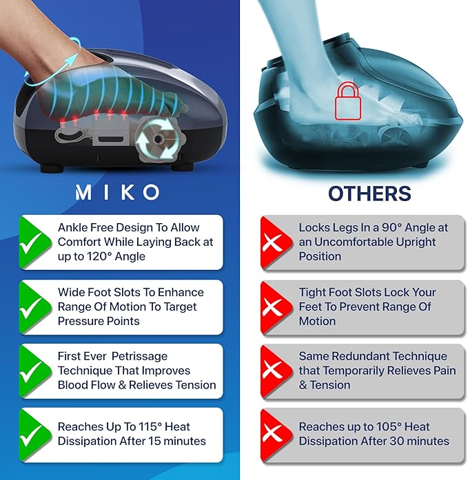 MIKO Foot Massager Machine with Deep-Kneading, Compression, Shiatsu, and Heat for Plantar Fasciitis, Neuropathy - Fits up to Men Size 12