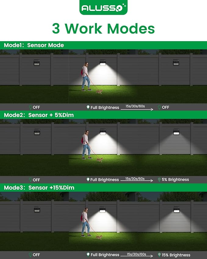 ALUSSO® Solar Security Lights Outdoor, 3CCT Solar Flood Lights with Remote Control Motion Sensor, 1000LM, Dimmable, 3 Modes, IP65 Waterproof, 2 Pack