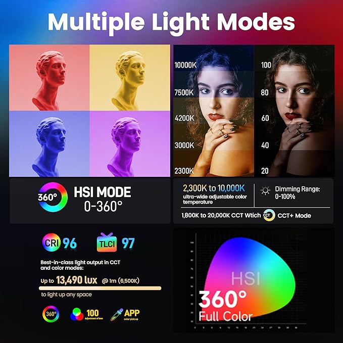 Amaran Pano 120c RGBWW 120W LED Video Panel Light – Laptop-Sized, USB-C PD Powered, Sidus Link App Control, 13,490 Lux @1m, Ideal for Larger Scenes (Charcoal)