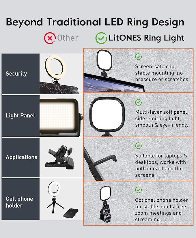 Ring Light for Desk, Laptop, Monitor & Phone – Soft Eye-Caring Webcam Light with 84 LEDs, 50 Modes, CRI 97.8+ for Zoom, Streaming, Video Calls, Remote Work – USB-Powered Selfie Light