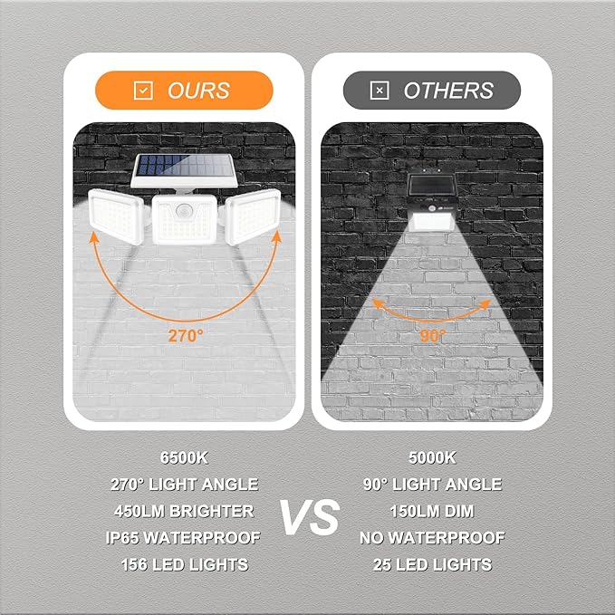 INCX Solar Lights Outdoor with Motion Sensor, 3 Heads Security Lights Solar Powered, 156 LED Flood Light Motion Detected Spotlight for Garage Yard Entryways Patio, IP65 Waterproof, White, 4 Pack