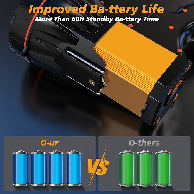 8 Modes Spotlight 300000 Energy Saving Function, More Than 60 Hour Standby Time LED Flashlight, 360° Adjustable Tripod and IPX68 Waterproof for Camping Hunting Emergency Walking