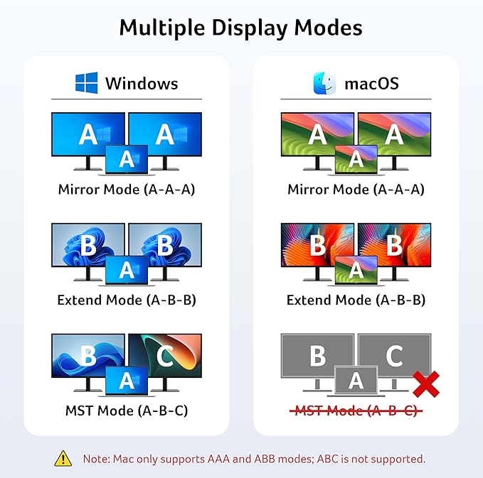 Acer USB C Docking Station Dual Monitor with 2 HDMI, 9-in-1 Laptop Docking Station with 4K@60Hz HDMI, USB A&C 3.0, SD/Micro SD, 100W PD, USB C Dock Compatible with Acer/Dell XPS/HP/Mac/Surface etc
