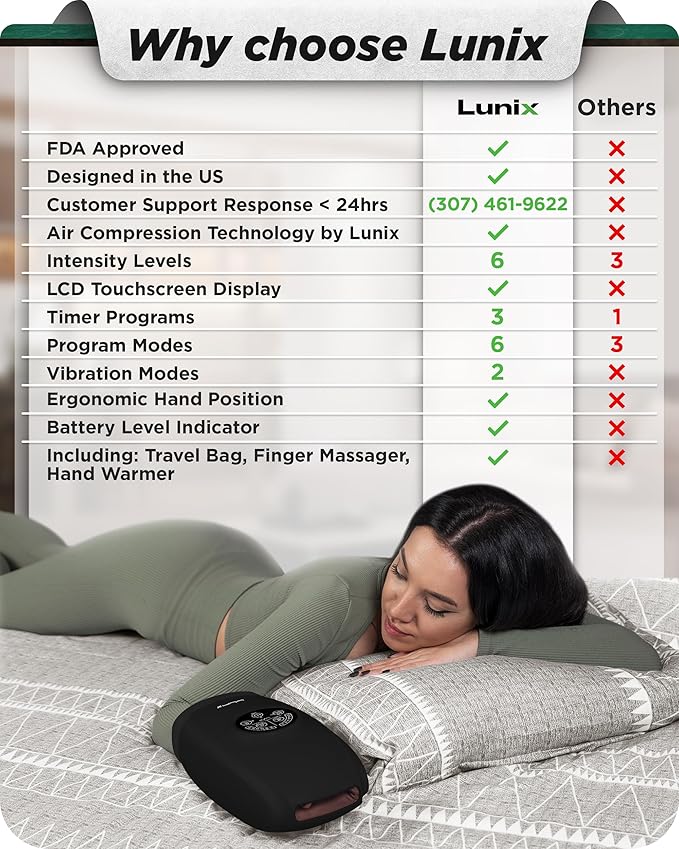Lunix LX3 Cordless Hand Massager, Shiatsu Massage Machine with Heat and Compression 6 Levels Pressure Point Therapy for Arthritis, Pain Relief, Carpal Tunnel and Finger Numbness