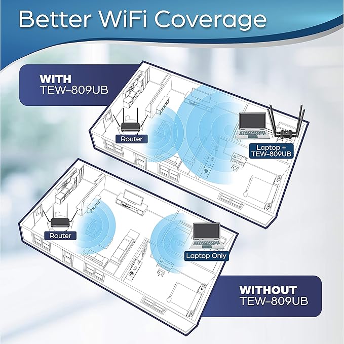TRENDnet AC1900 High Power Dual Band Wireless USB Adapter, Increase-Extend WiFi Wireless Coverage, Stream 4K HD Video, Windows-Mac OS Compatible, USB 3.0 to USB Type A, Black, TEW-809UB (Pack of 10)