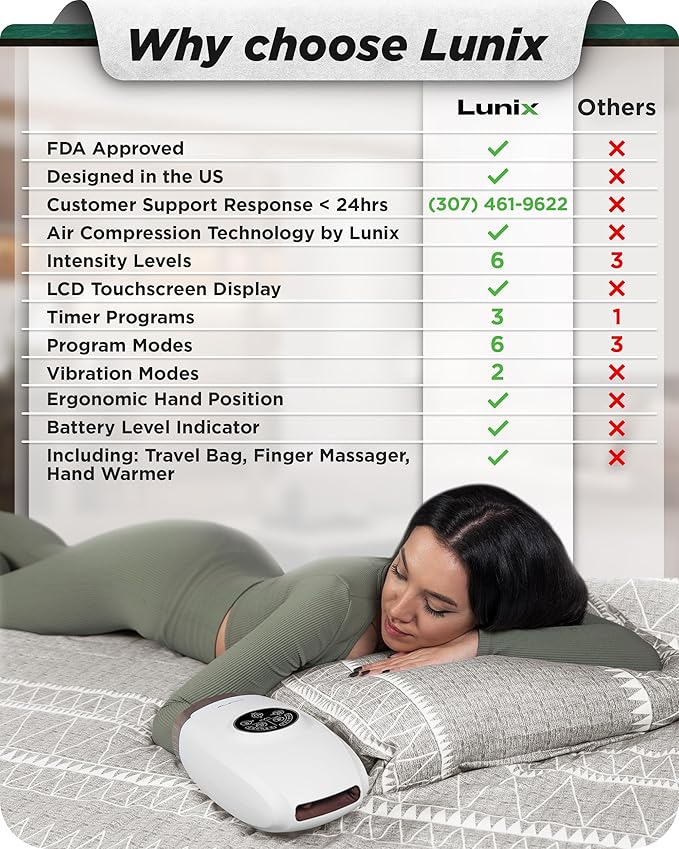 Lunix LX3 Hand Massager, Shiatsu Hand Massage Machine with Heat and Compression, 6 Levels Pressure Point Therapy for Arthritis, Carpal Tunnel, and Finger Numbness, Pain Relief
